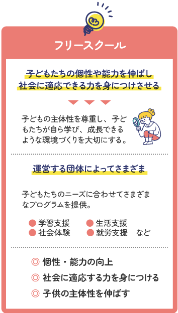 フリースクール