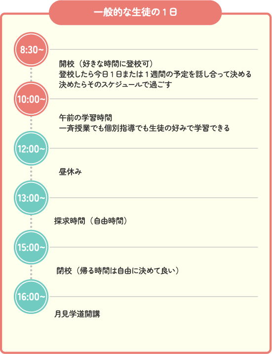 一般的な生徒の1日