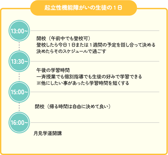 起立性機能障がいの生徒の1日