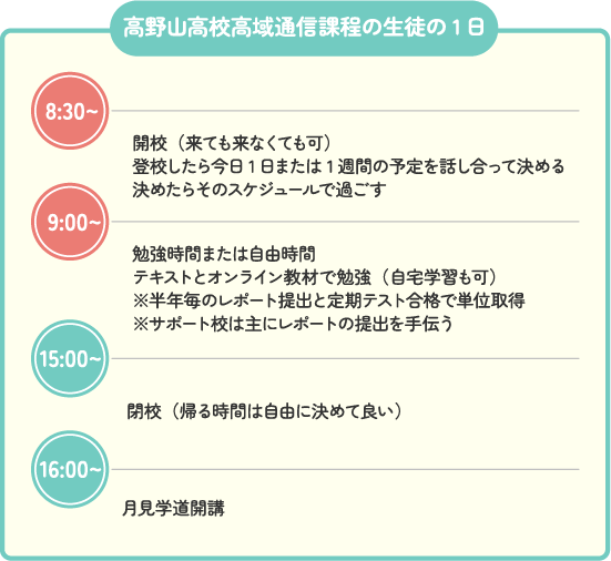 高野山高校高域通信課程の生徒の1日