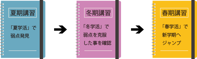 月見学道の講習会「学活」
