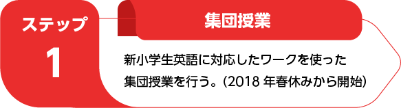集団授業