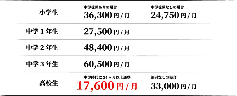 授業料